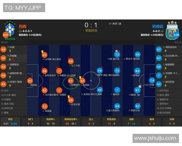 如何通过球员身价数据了解足球明星的市场价值与影响力